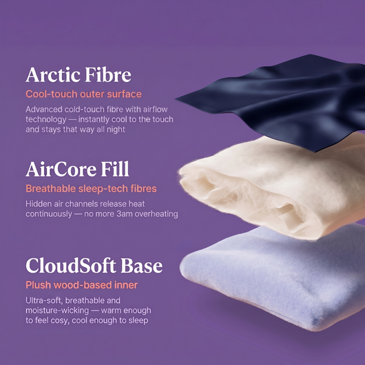 The DozyCloud® — Arctic Cooling Blanket for Hot Sleepers & Sweaty Nights